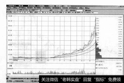 图1-5投资股票是一个需要投入时间的过程