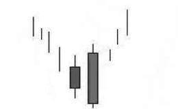 抱线k线组合形态图解