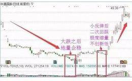 操盘手精准抄底的绝技