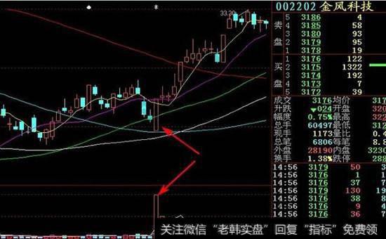 盘中突然出现巨量