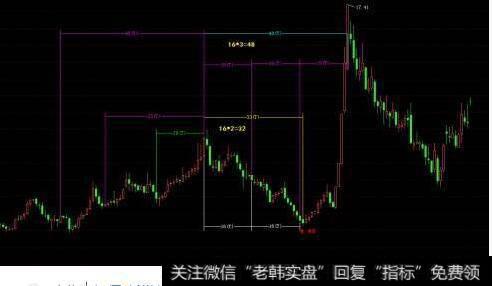 <a href='//m.sasasearch.com/cgjq/290242.html'>炒股</a>如何才能翻倍