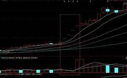 炒股冠军教你<em>成交量选股</em>必杀技