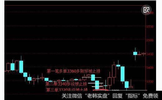 满仓操作图