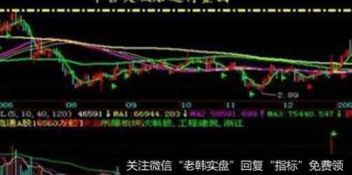 开盘涨停图