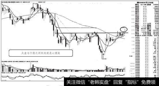 四川长虹2010年7月29日前后走势图(二)