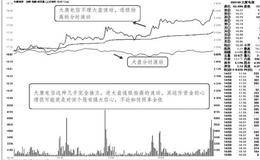 心理博弈具体在盘面上的体现：非完全庄股逆势走强时背后的心理状况