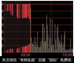 <a href='//m.sasasearch.com/caijunyi/290233.html'>股市</a><a href='//m.sasasearch.com/fstcjwt/64007.html'>集合竞价图</a>