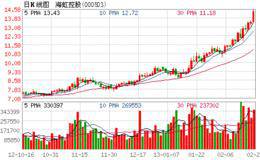 <em>海虹控股</em>的股改承诺:完成业绩承诺，为解禁打好基础