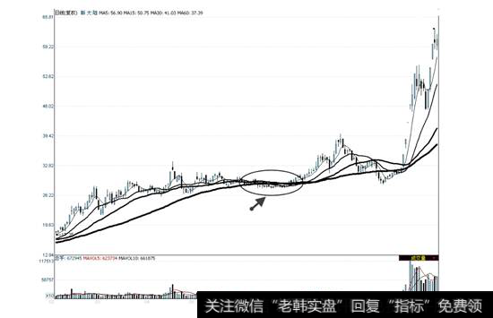 <a href='//m.sasasearch.com/gushiyaowen/215517.html'>新大陆</a>2009年2月2日—10月14日走势图