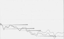 大盘下跌，个股横盘震荡拒绝下跌的原因是什么？