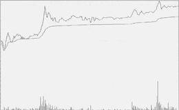 大盘横盘震荡.个股持续上扬是怎么回事？