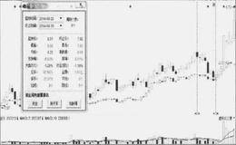 大盘横盘震荡，个股却下跌不止是什么原因？