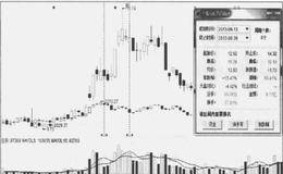 逆势行为分析之十要点