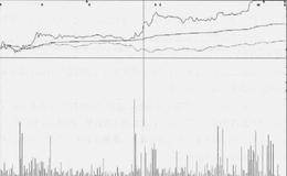 由弱转强的力度分析