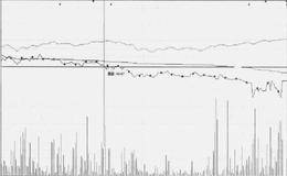 趋势由强转弱的分析