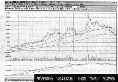 图6-12天津开发区<a href='//m.sasasearch.com/scdx/266265.html'>板块股票</a>跟着跌