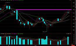 主力出货的波折