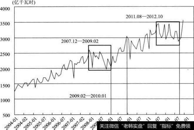 全国火电发电量变化<a href='//m.sasasearch.com/zuoyugen/290230.html'>趋势</a>