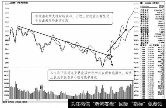<a href='//m.sasasearch.com/yangdelong/290035.html'>上证指数</a>2010年8月4日分时走势图