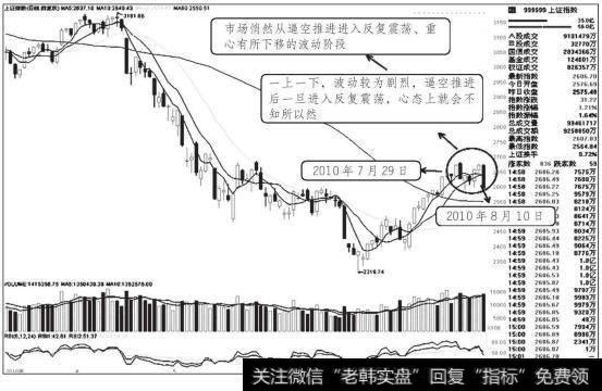 <a href='//m.sasasearch.com/yangdelong/290035.html'>上证指数</a>2010年7月至2010年8月走势图