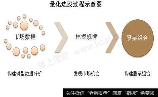 基金的选股策略