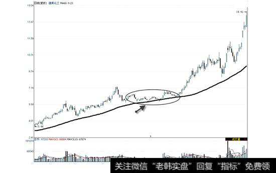 德美化工2009年1月6日—9月16日走势图