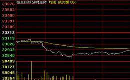 主力建仓时的技术特点及盘面特征