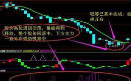 放量拉升的原因是什么？