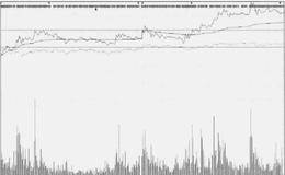 分时上的逆势作用力是什么样?