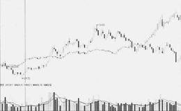 持续形态之背水一战逆势解读