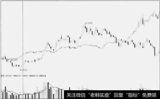 背水一战的<a href='//m.sasasearch.com/cgjq/282290.html'>个股逆势</a>形态