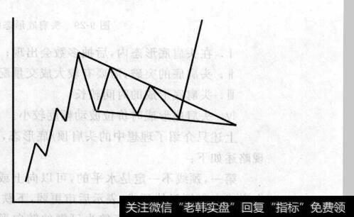 图9-31看涨楔形示意图