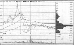 动态盘口分析与<em>看盘技巧</em>