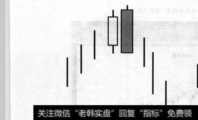 图9-5顺势拉抬或自我“解放”的尾市拉抬