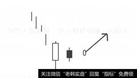 底部孕育线形态图