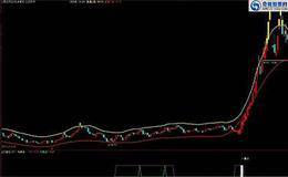 主力“拉升”时拉离建仓成本区，形成上升第一浪
