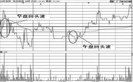 主力拉升手法之四一一回头波形