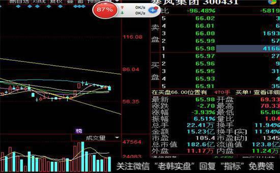 <a href='//m.sasasearch.com/cgjq/289073.html'>盘口</a>K线特征