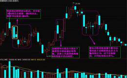 洗盘阶段K线图所显示的几个特征