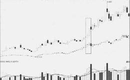 持续形态之弹剑长啸逆势解读