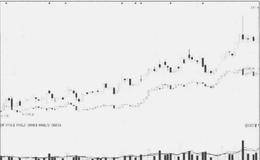 吸筹形态之红肥绿瘦逆势解读