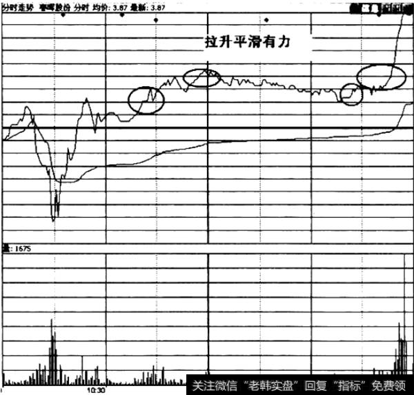 拉升波平滑有力