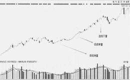 当大盘持续平量时量能的趋势是什么样