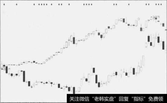 图8一8量能背离时个股的走势