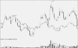 量能的底背离量能的趋势是什么样