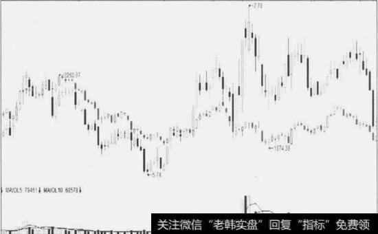 <a href='//m.sasasearch.com/yangdelong/290035.html'>上证指数</a>的底背离