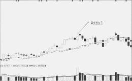 K线量能的异变量能的趋势是什么样