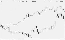 利多与利空的区分原则