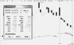 利好变利空是什么样？