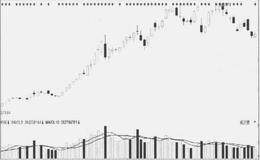 利好及利空消息分析